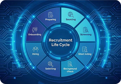 End to End HR Management